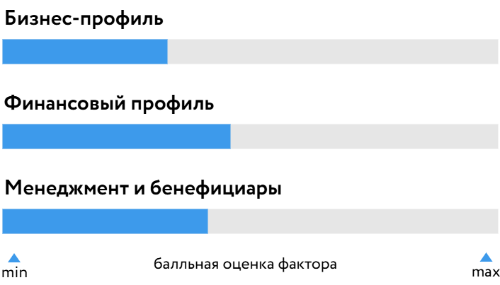 Кредитор_БОСК_060726.png Кредитор_БОСК_060726.png