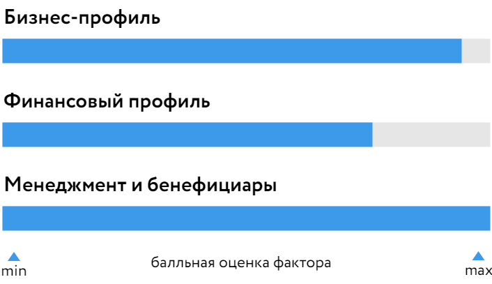 МТС_БОСК_220125.png МТС_БОСК_220125.png