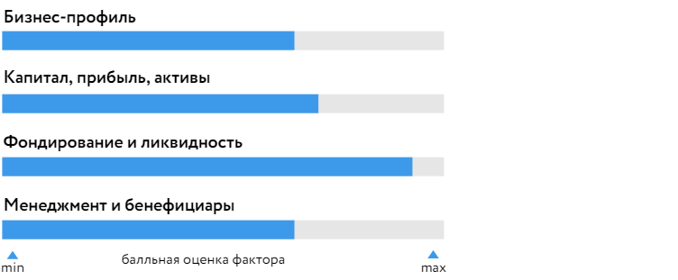 СДМ-Банк-020821.png СДМ-Банк-020821.png