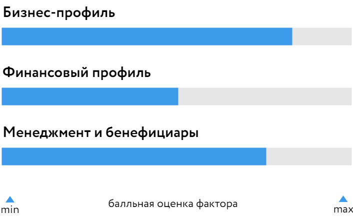 МаксимаТелеком_БОСК_2022.png МаксимаТелеком_БОСК_2022.png