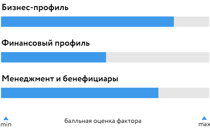 МаксимаТелеком_БОСК_2022.png