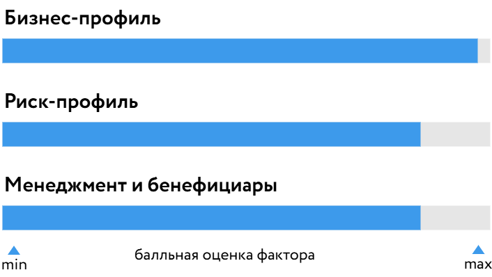 АльфаСтрахование_БОСК_080626.png АльфаСтрахование_БОСК_080626.png