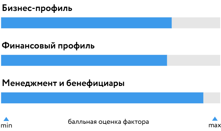 ПИК-Корп_БОСК_290926.png