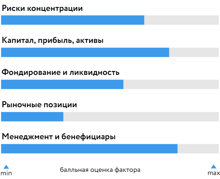 БОСК_РЕСО_Кредит_180723.png БОСК_РЕСО_Кредит_180723.png