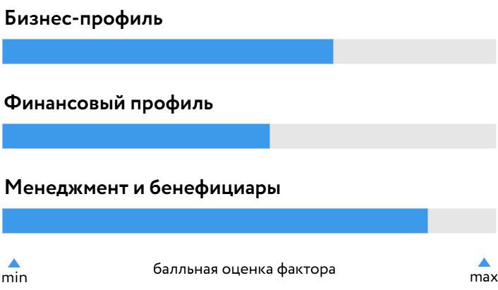 Балт_проект_БОСК_211125.png