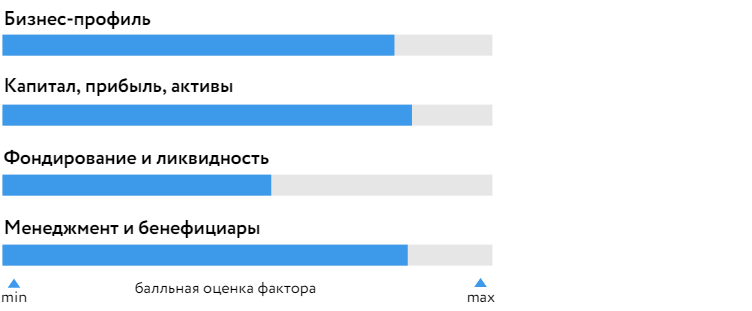 Совкомбанк_2021_БОСК.png