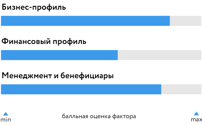 Эр-Телеком_БОСК_110424.png