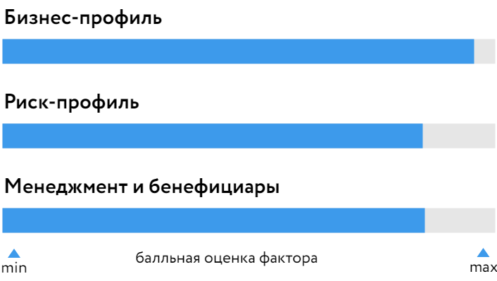 БОСК_АльфаСтрахование_090623.png БОСК_АльфаСтрахование_0623.png
