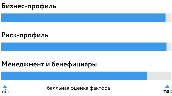 Согаз_БОСК_2021.png Согаз_БОСК_2021.png
