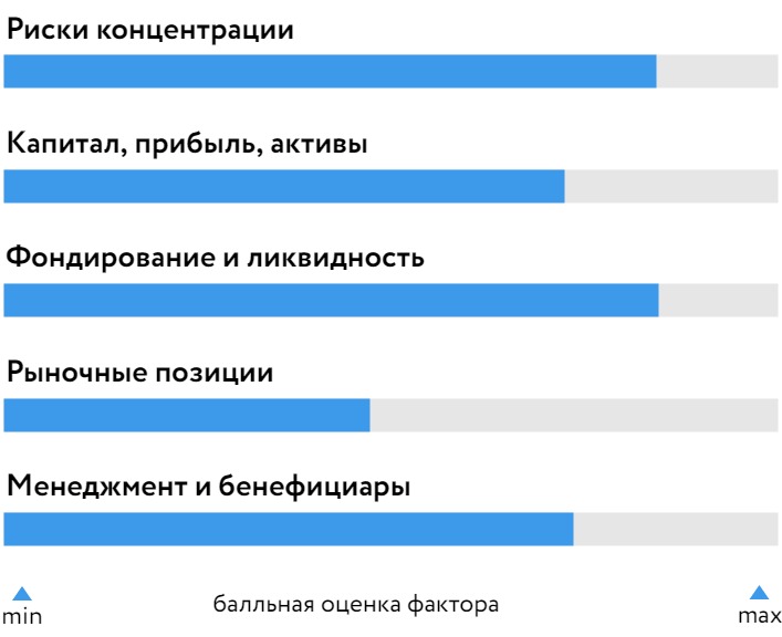 СДМ-Банк-270722.jpg СДМ-Банк-270722.jpg