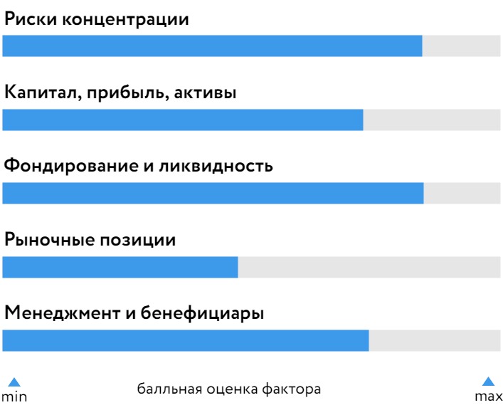 СДМ-Банк-270722.jpg