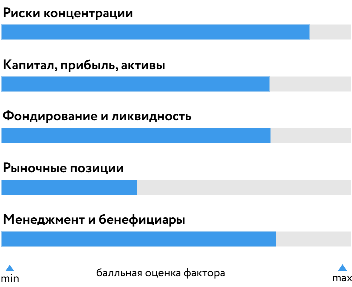 СДМ-Банк-100726.png СДМ-Банк-100726.png