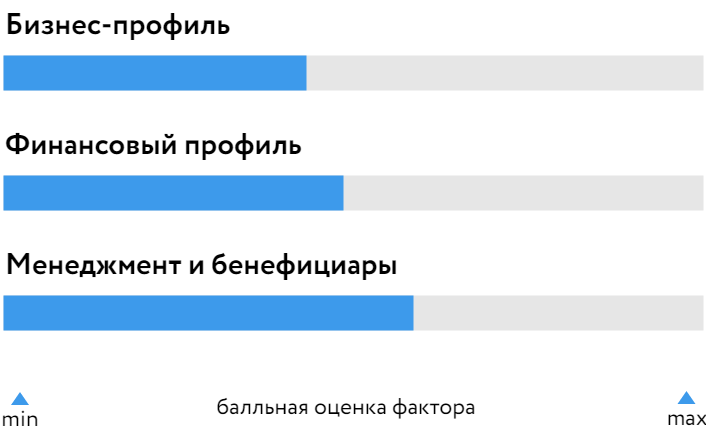 АФП_БОСК_авг22.png АФП_БОСК_авг22.png