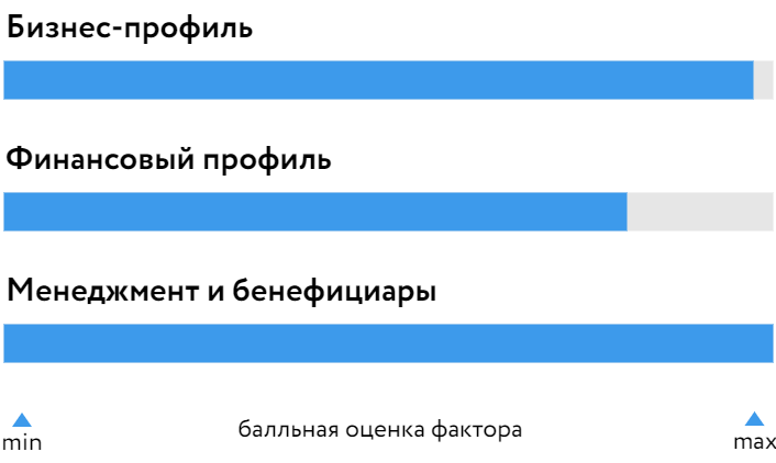 МТС_БОСК_2022-01.png МТС_БОСК_2022-01.png