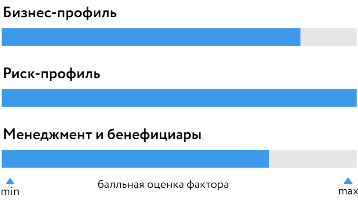 БОСК «Росгосстрах Жизни» на 18.05.21 БОСК «Росгосстрах Жизни» на 18.05.21
