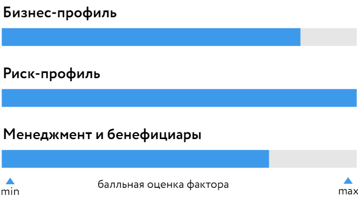 БОСК «Росгосстрах Жизни» на 18.05.21