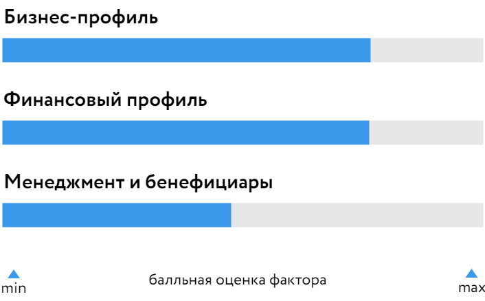 БОСК СУ-555 25.05.23