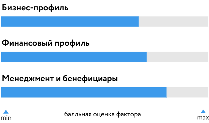 Новотранс_Актив_БОСК_310726.png Новотранс_Актив_БОСК_310726.png