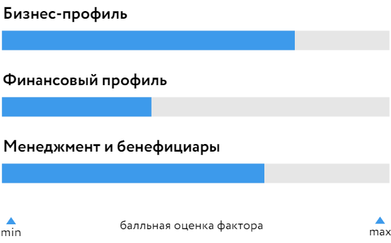 БОСК «Сигма Девелопмент» 23.07.21 БОСК «Сигма Девелопмент» 23.07.21