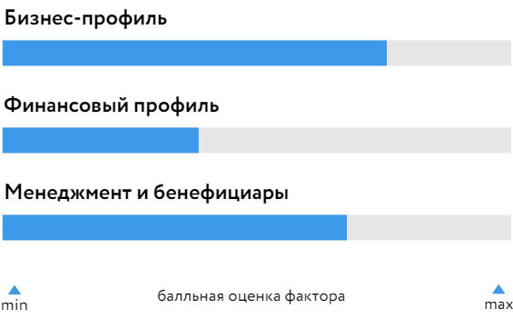 БОСК «Сигма Девелопмент» 23.07.21