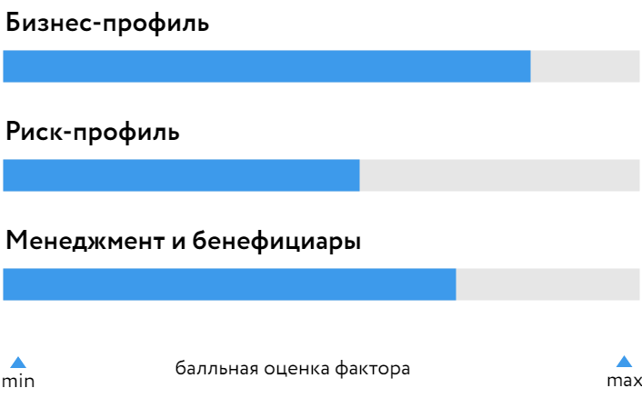 БОСК «Капитал Life» на 17.05.21 БОСК «Капитал Life» на 17.05.21