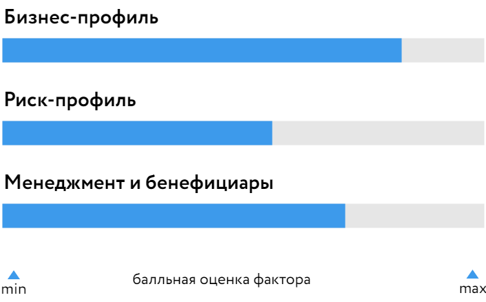 БОСК «Капитал Life» на 17.05.21