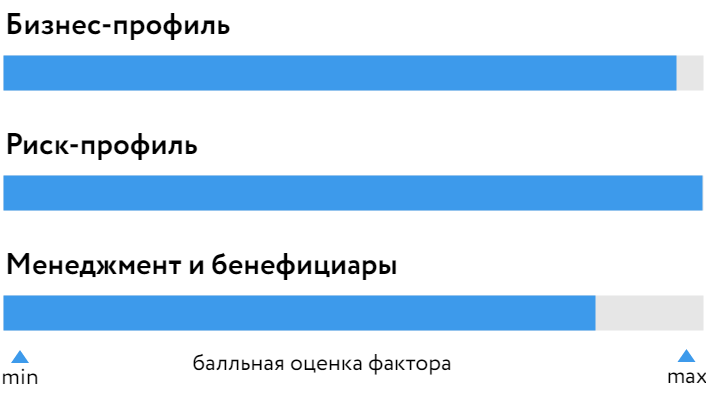 Согаз_БОСК_140525.png Согаз_БОСК_140525.png
