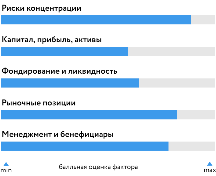 Совкомбанк_2023_БОСК.png