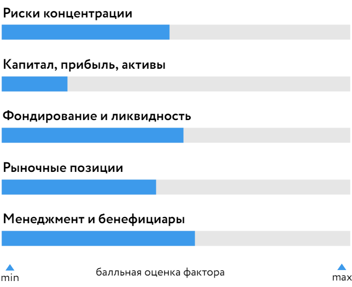 Синара_БОСК_2022.png Синара_БОСК_2022.png