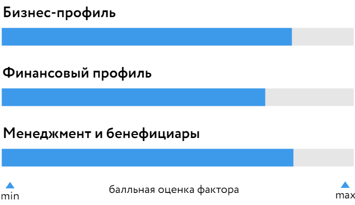 БОСК_СГ_Транс_130624.png БОСК_СГ_Транс_130624.png