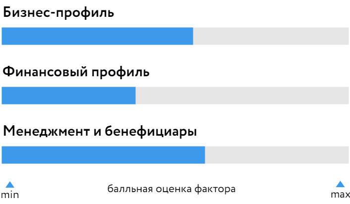 Порт Ревяк_БОСК_110624.png Порт Ревяк_БОСК_110624.png