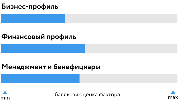 ИнтерФудГрупп_БОСК_240326.png