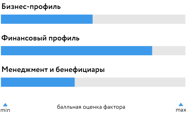 Технология_БОСК_051023.png Технология_БОСК_051023.png