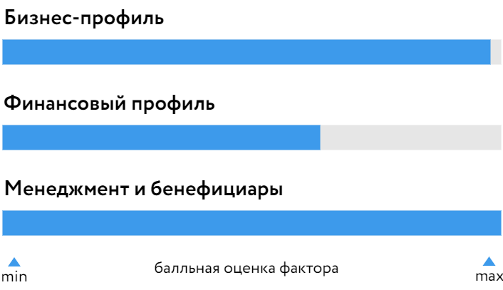 МТС_БОСК_190126.png МТС_БОСК_190126.png