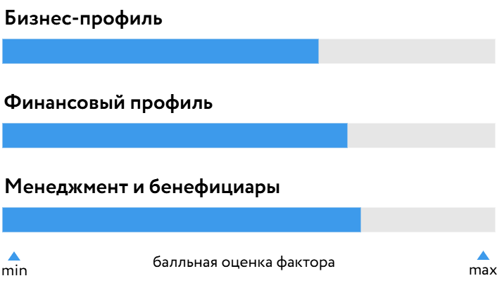 АКБФ_БОСК_210726.png АКБФ_БОСК_210726.png