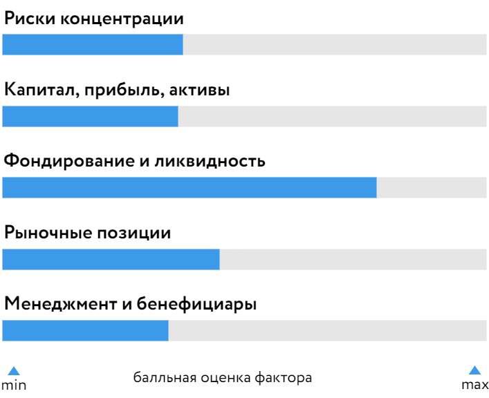 ББРбанк_БОСК_2022.png ББРбанк_БОСК_2022.png