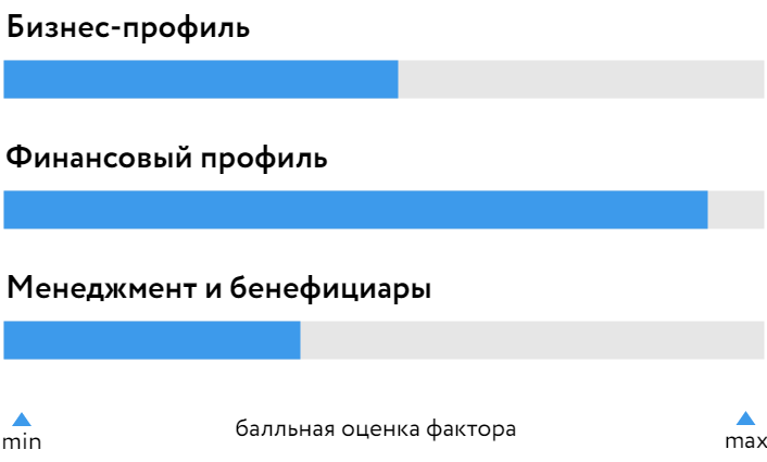 ДВМП_ФЕСКО_БОСК_140922.png