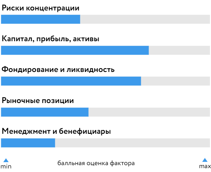 ИПБ-Банк_БОСК_2022.png ИПБ-Банк_БОСК_2022.png