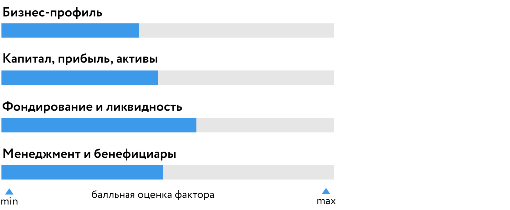 НС Банк_БОСК_280420.png НС Банк_БОСК_280420.png