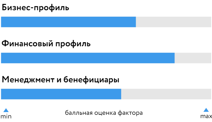 РГ-Девелопмент_БОСК_270923.png