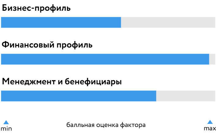 Моторика_БОСК_230726.png