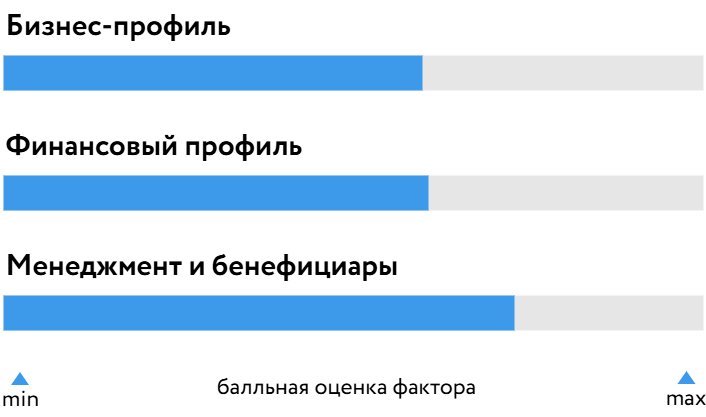 Элит_Строй_БОСК_060826.png Элит_Строй_БОСК_060826.png