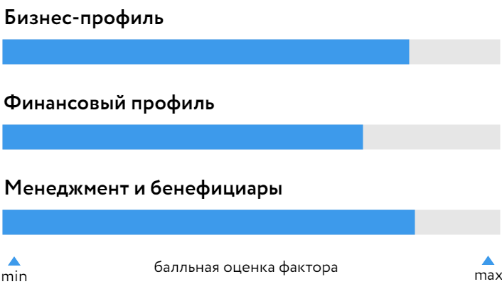 БОСК_СГ_Транс_160623.png