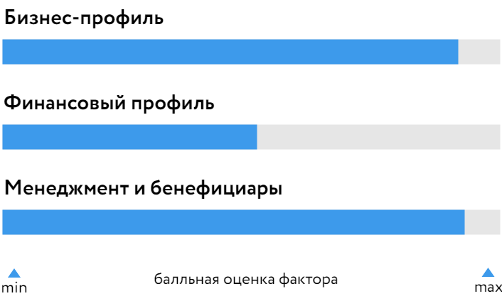 Кокс_БОСК_050624.png