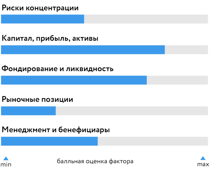 ИПБ-Банк_БОСК_190225.png ИПБ-Банк_БОСК_190225.png