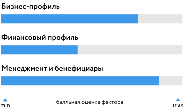 Гарант_Инвест_БОСК_020524.png