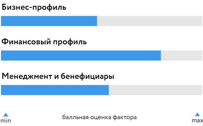 С-Инновации_БОСК_2021.png