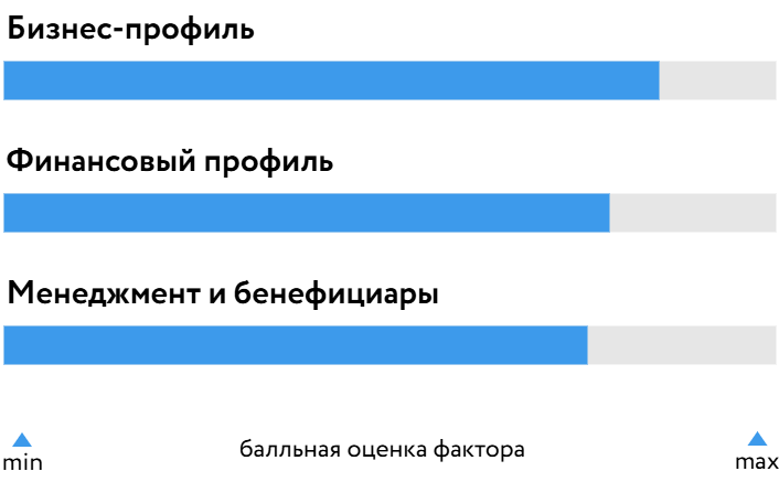 Селектел_БОСК_130726.png