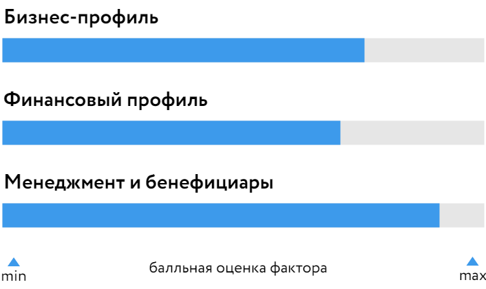 ПИК-Корп_БОСК_101023.png